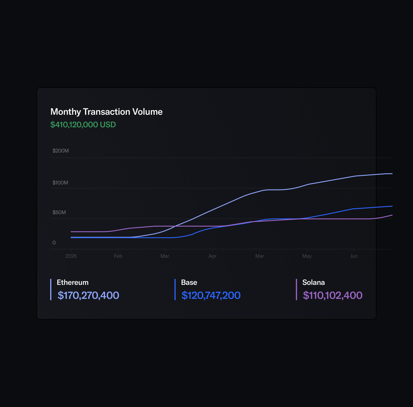 Use your Stablecoins